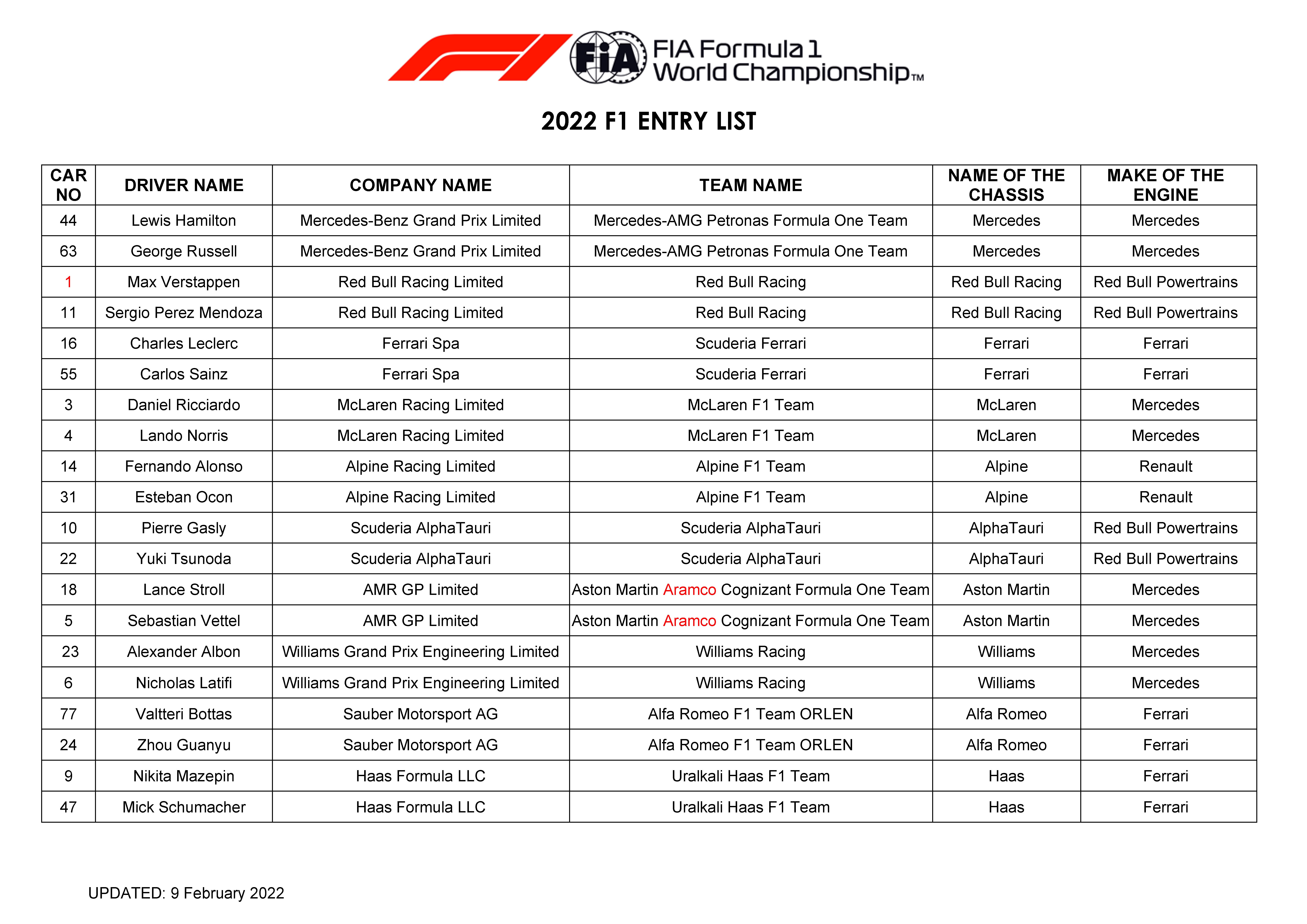 □■2022 F1GP総合 LAP2777 □■OFF□■ YouTube動画>5本 ->画像>65枚 