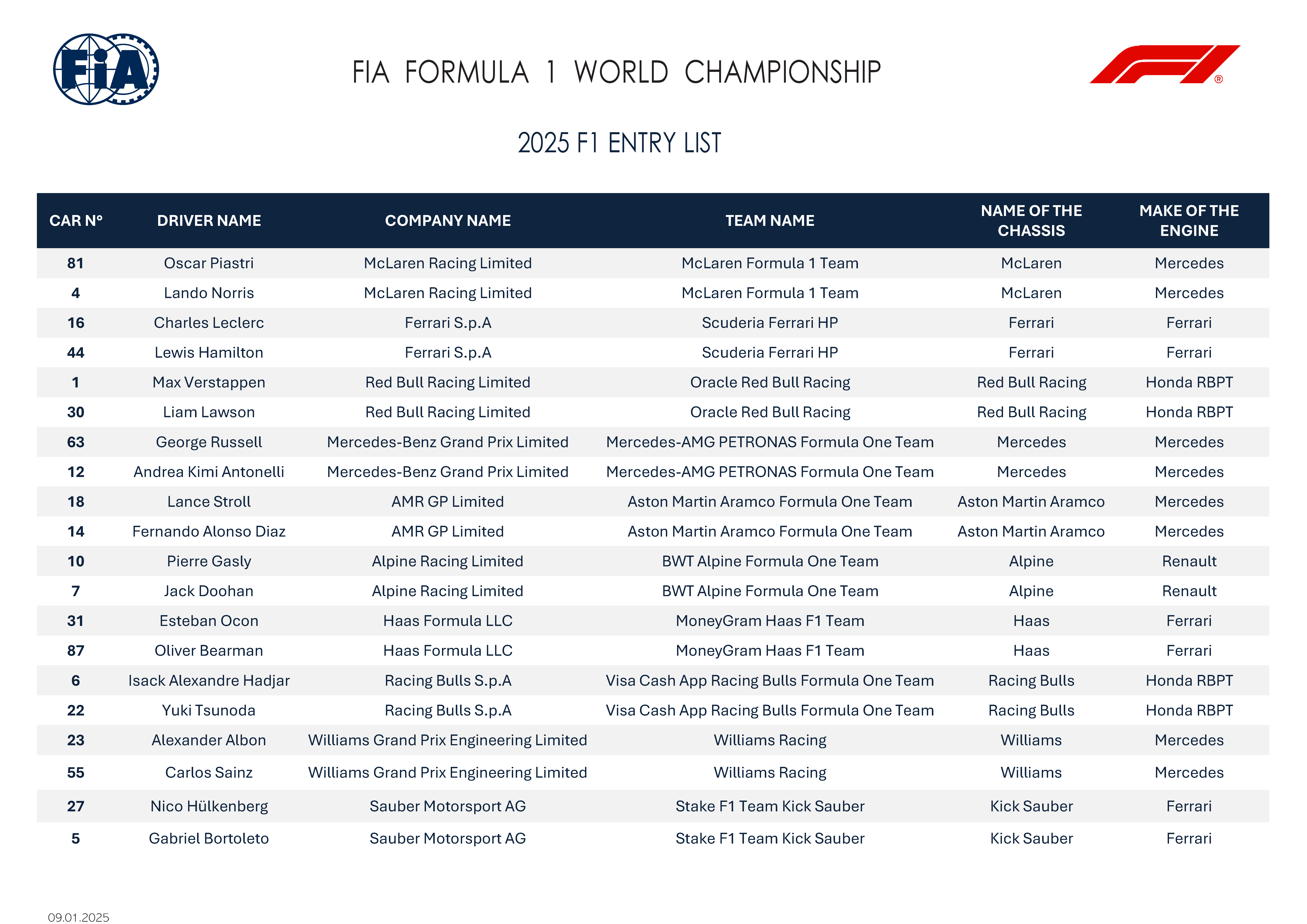 2025_f1_entry_list-_09.01.2025.png?itok=