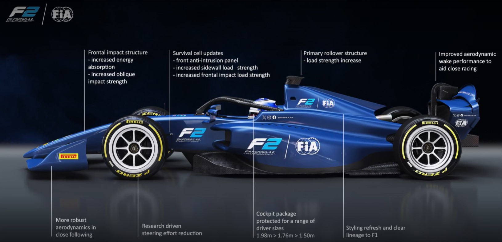 2025 F2 Teams And Drivers