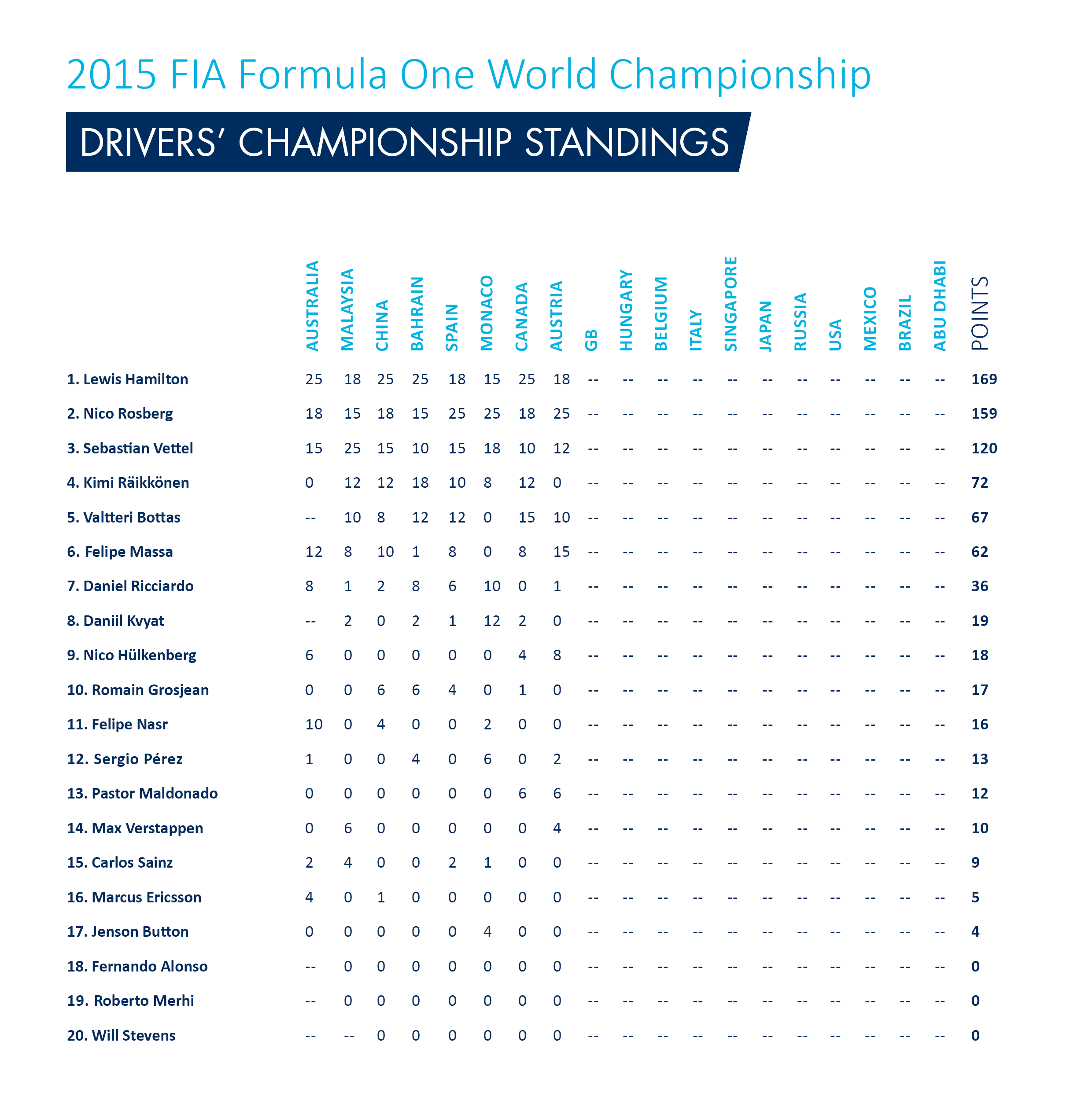 FIA Race Preview of the 2015 F1 British Grand Prix