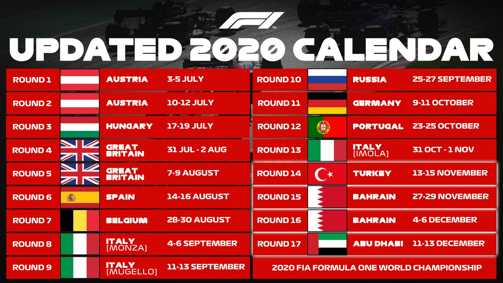 Формула 1 расписание этапов