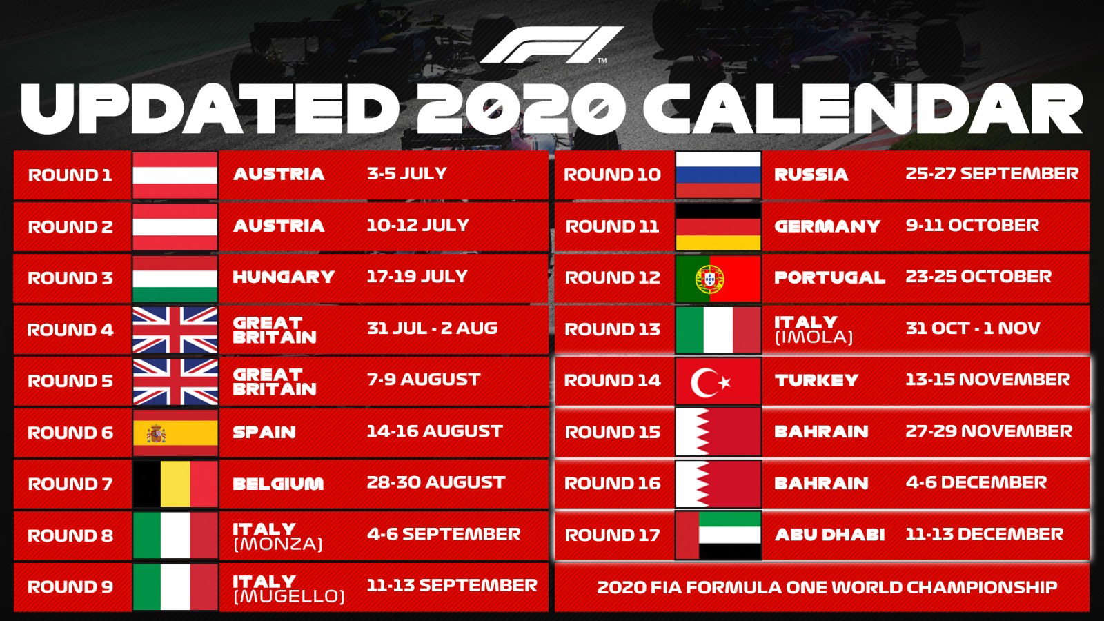 Formula 1 announces additional races for 2020 calendar Federation