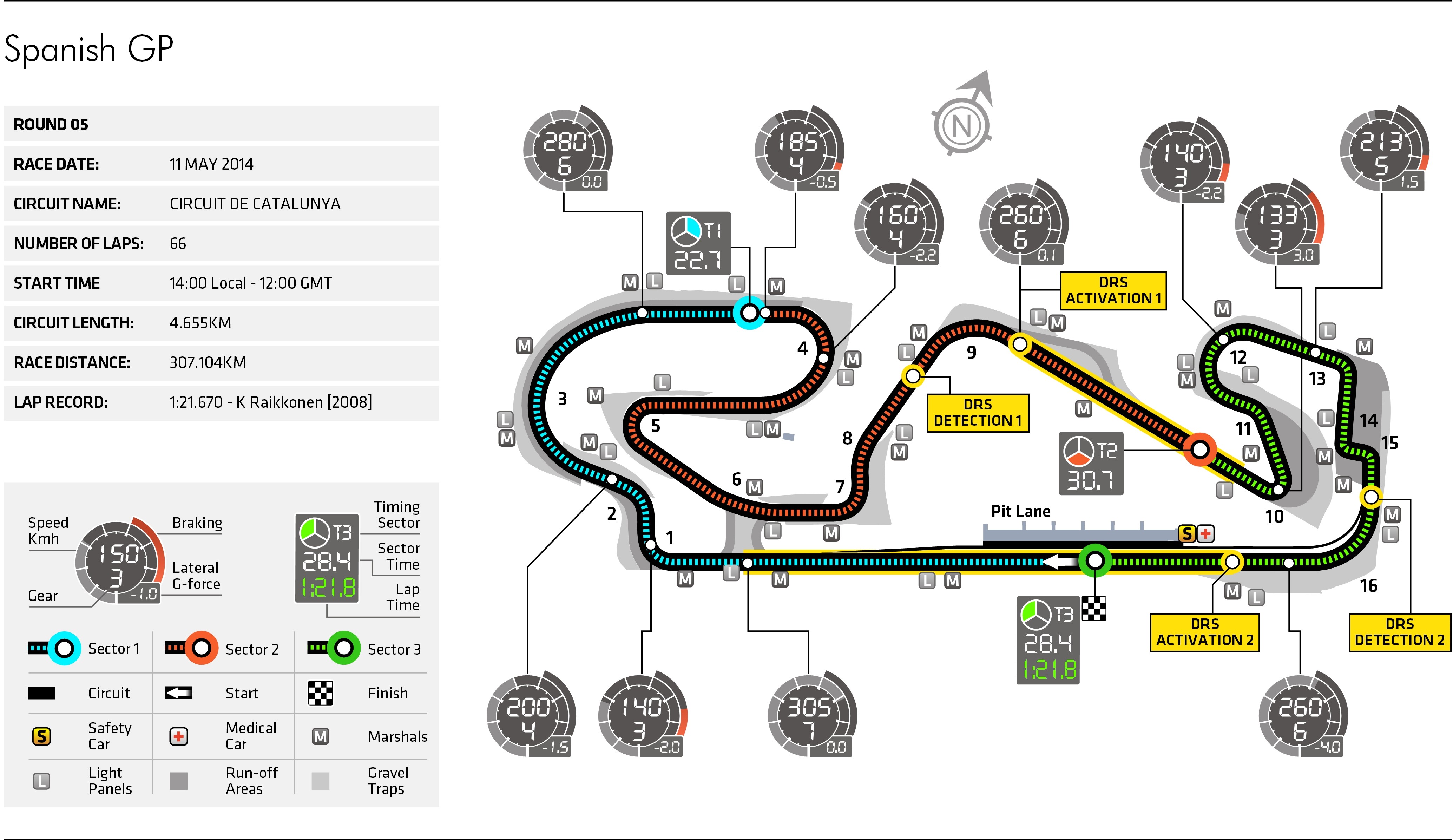 Spanish Grand Prix - Circuit Map