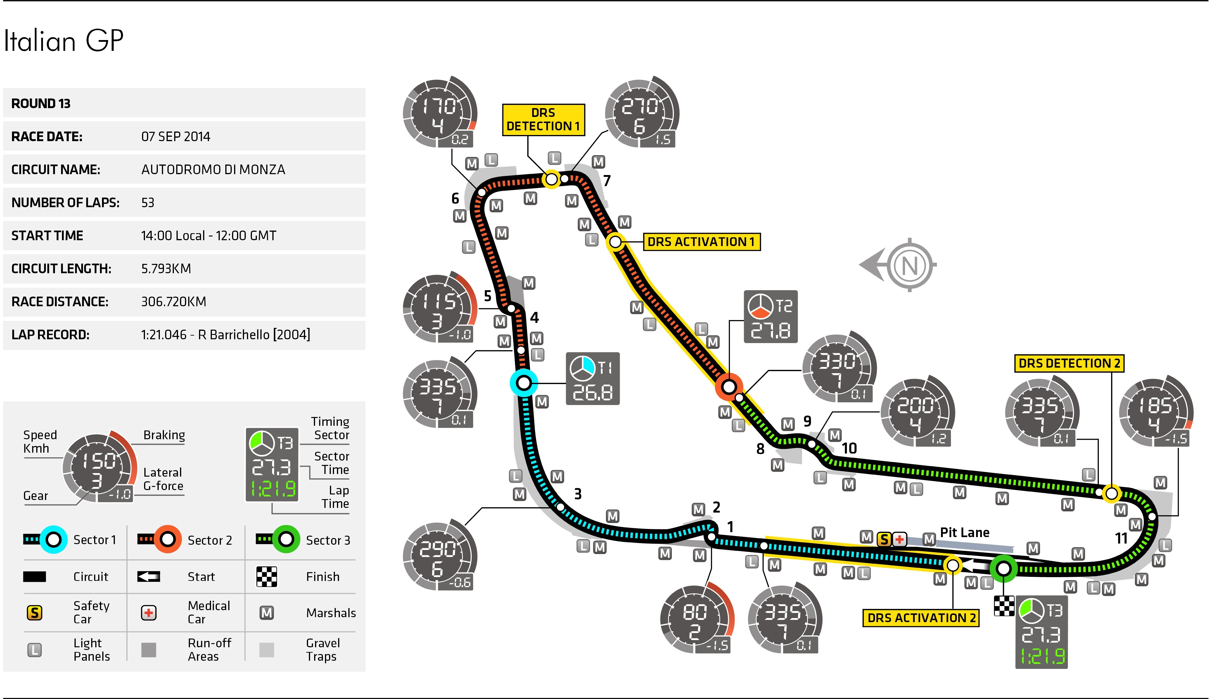 italian grand prix track