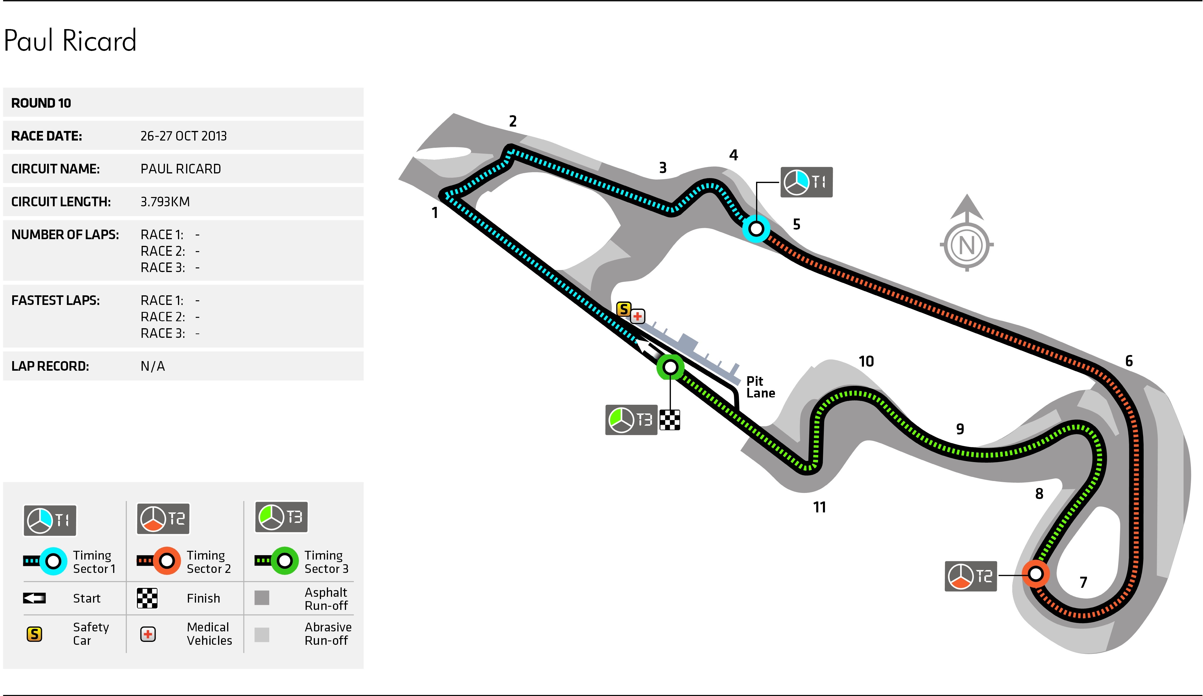 Paul Ricard Circuit Data Federation Internationale De L Automobile