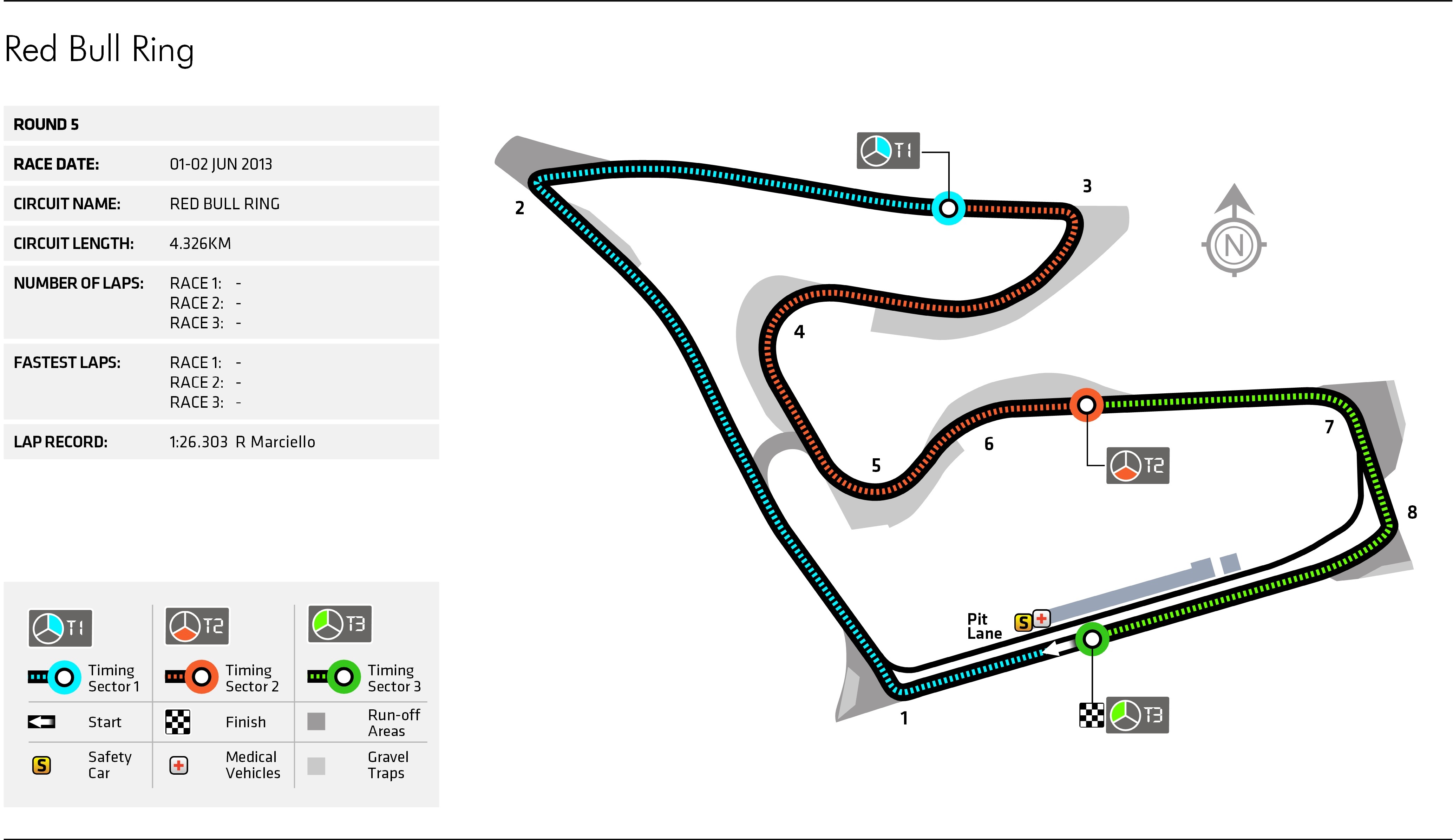 Red Bull Ring - Circuit Information | Federation Internationale de l