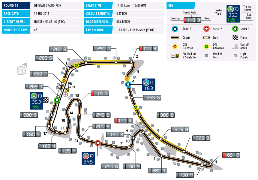 Formula 1 Circuit Data Germany Formula 1 Circuit Data Germany