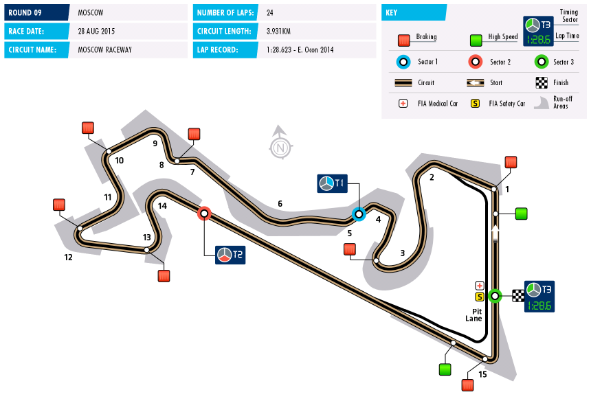 F3 Circuit Moscow 2015