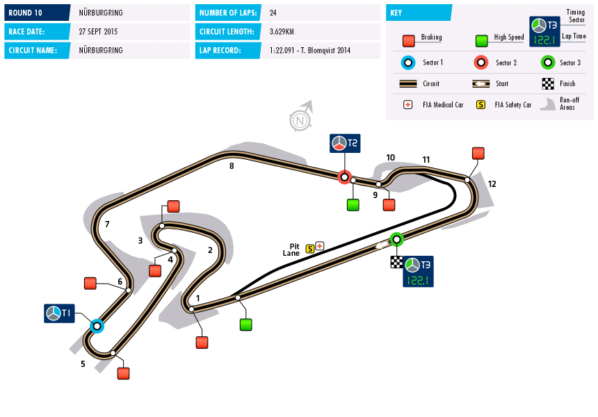 F3 Circuit Nurburgring 2015