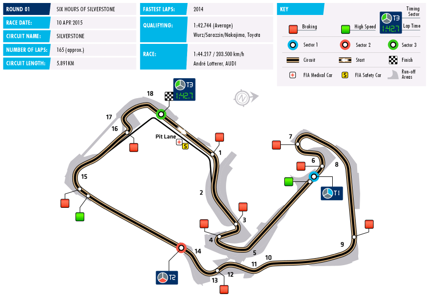 WEC Circuit Silverstone 2015