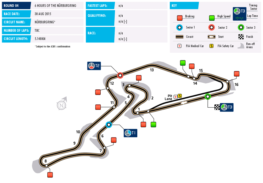 WEC Circuit Data Nurburgring
