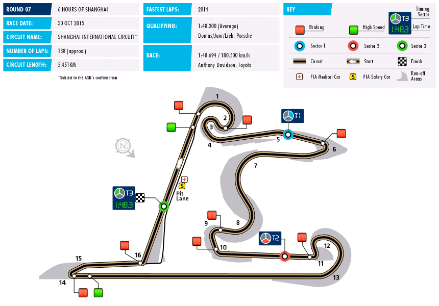 WEC Circuit Data Shanghai WEC Circuit Data Shanghai