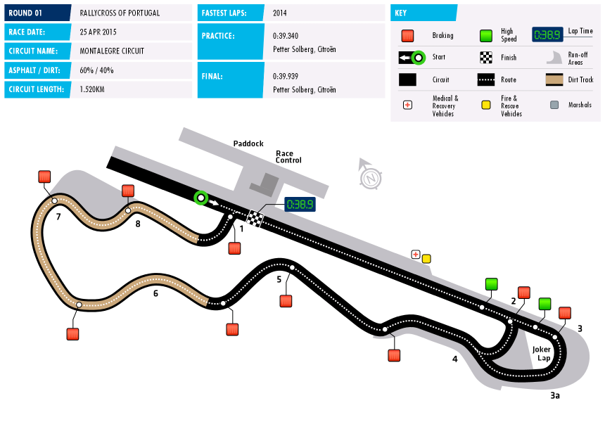 2015 World RX Circuit Data Portugal