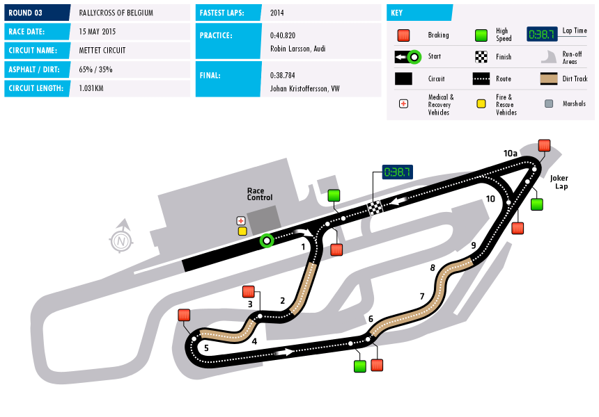 2015 World RX Circuit Data Belgium 2015 World RX Circuit Data Belgium