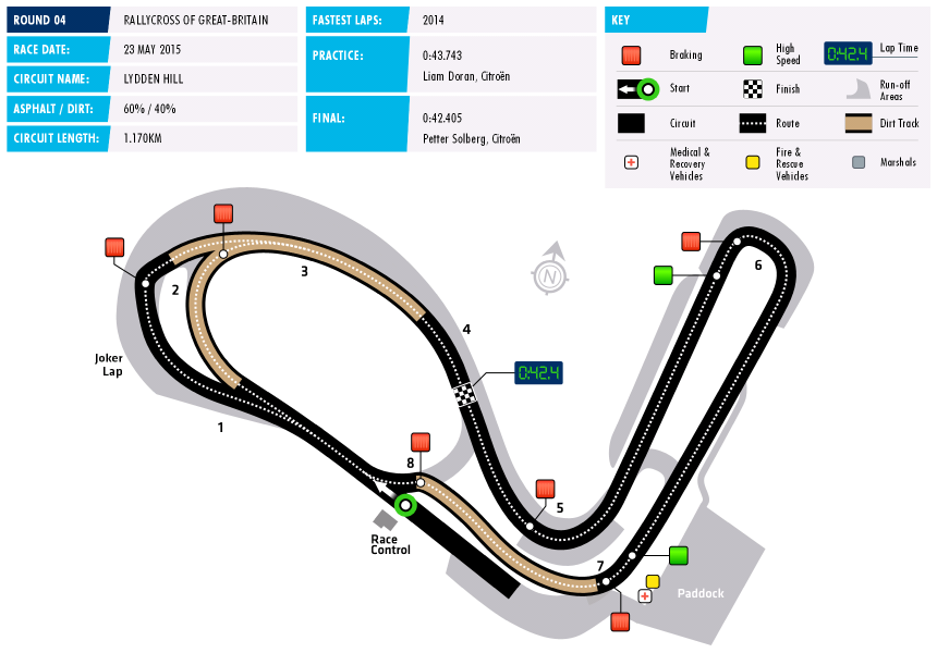 2015 World RX Circuit Data Britain