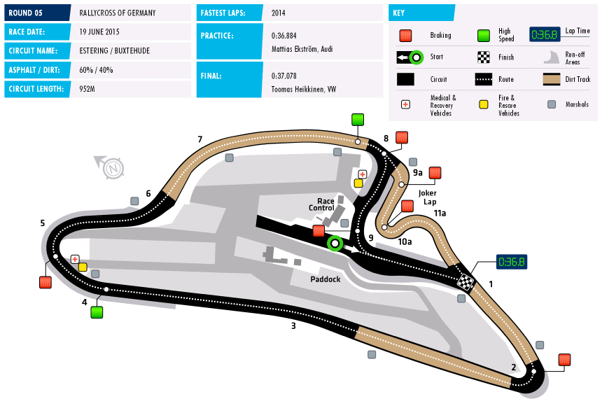 2015 World RX Circuit Data Belgium 2015 World RX Circuit Data Belgium
