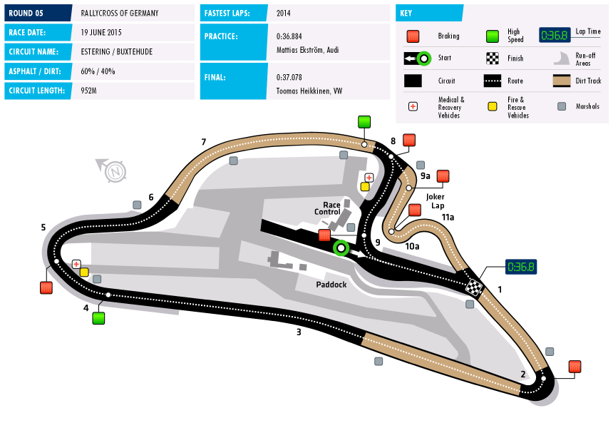 2015 World RX Circuit Data Belgium