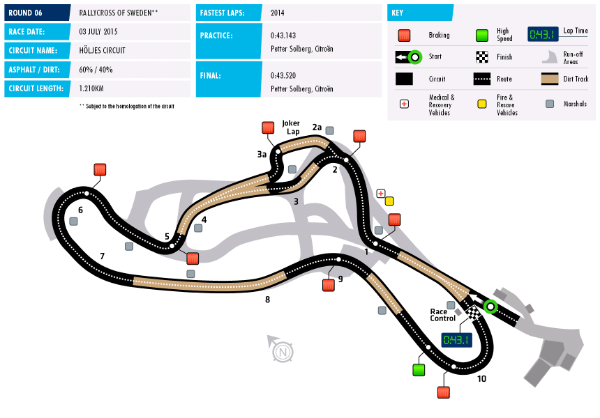 2015 World RX Circuit Data Sweden