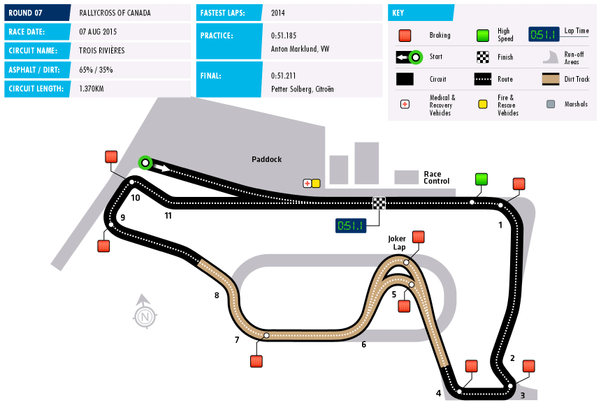 2015 World RX Circuit Data Canada