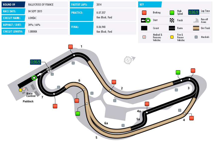 2015 World RX Circuit Data France