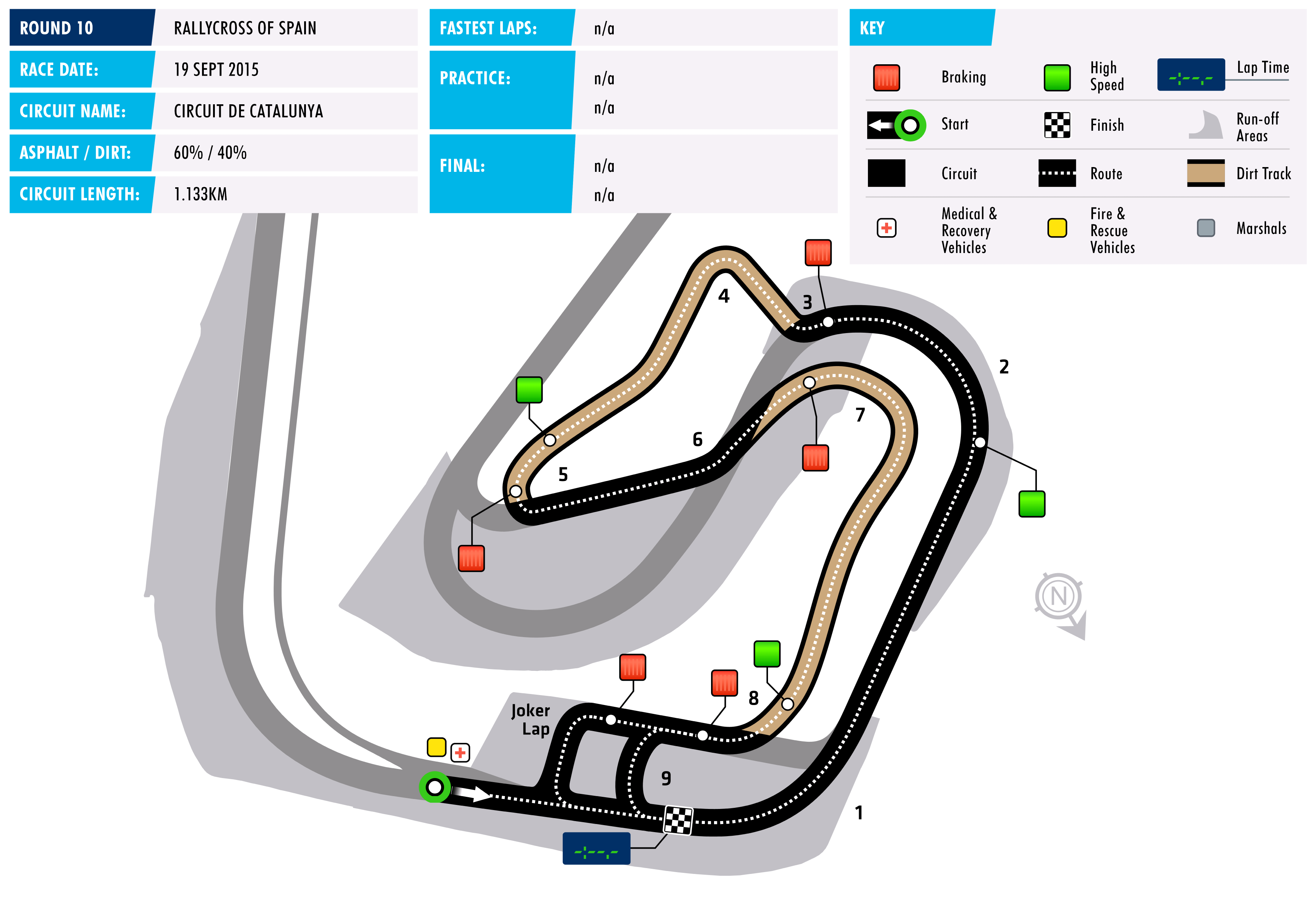 WRX Circuit Catalunya