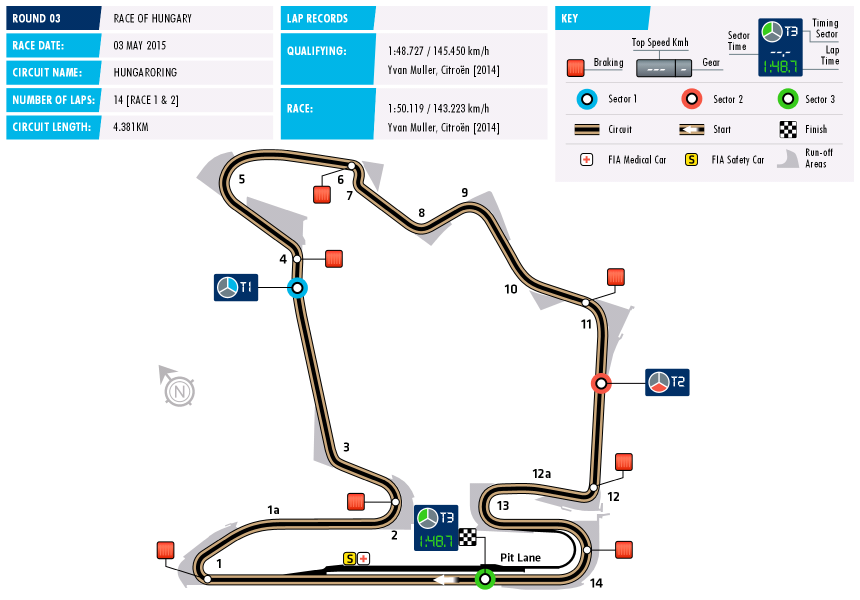 WTCC Circuit Hungary 2015 WTCC Circuit Hungary 2015