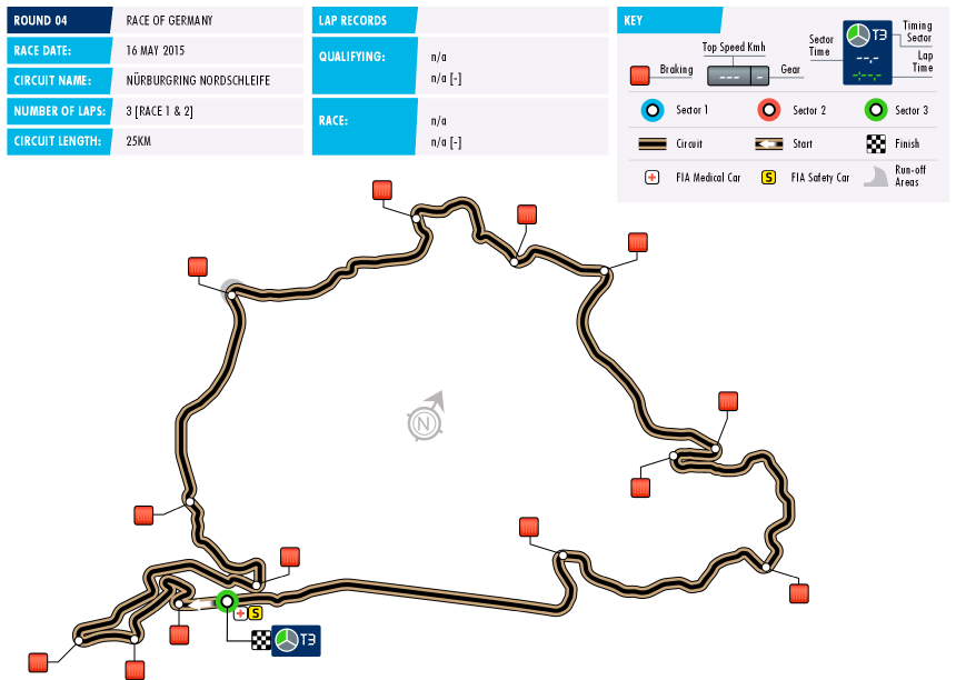 Circuit WTCC Germany 2015 Circuit WTCC Germany 2015