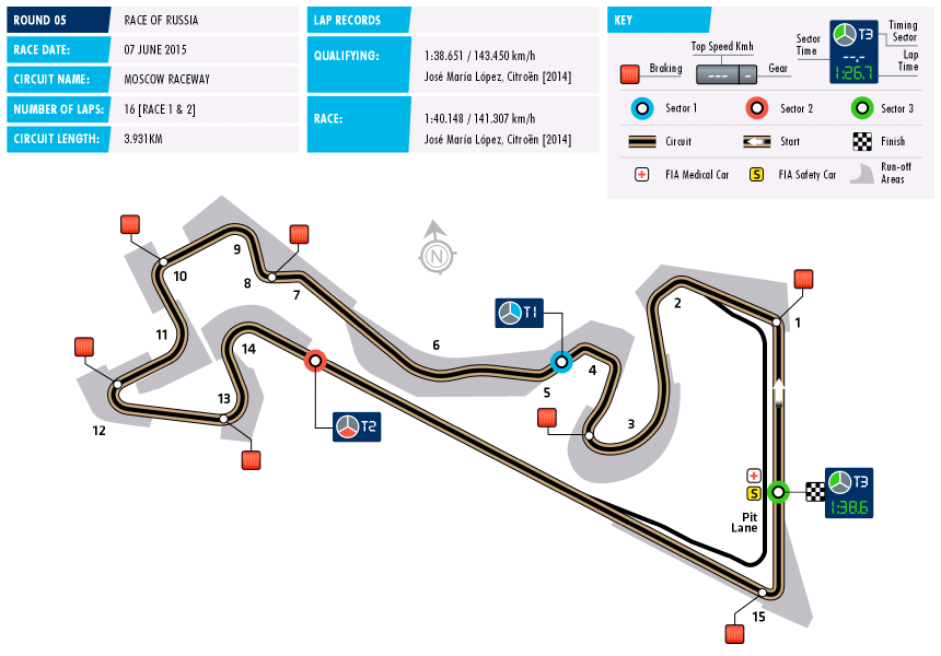 WTCC Circuit Russia 2015