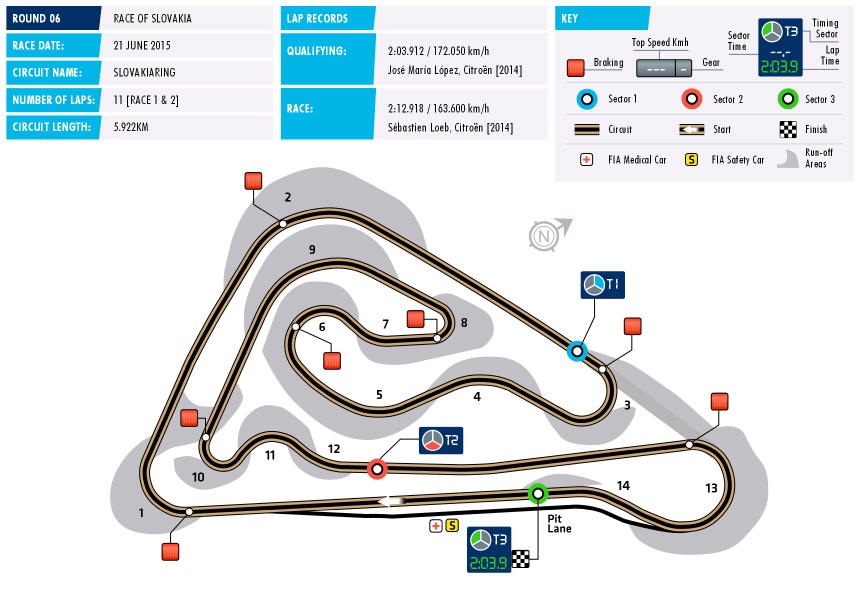 WTCC Circuit Slovakia 2015