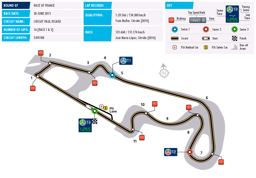WTCC Circuit of France 2015