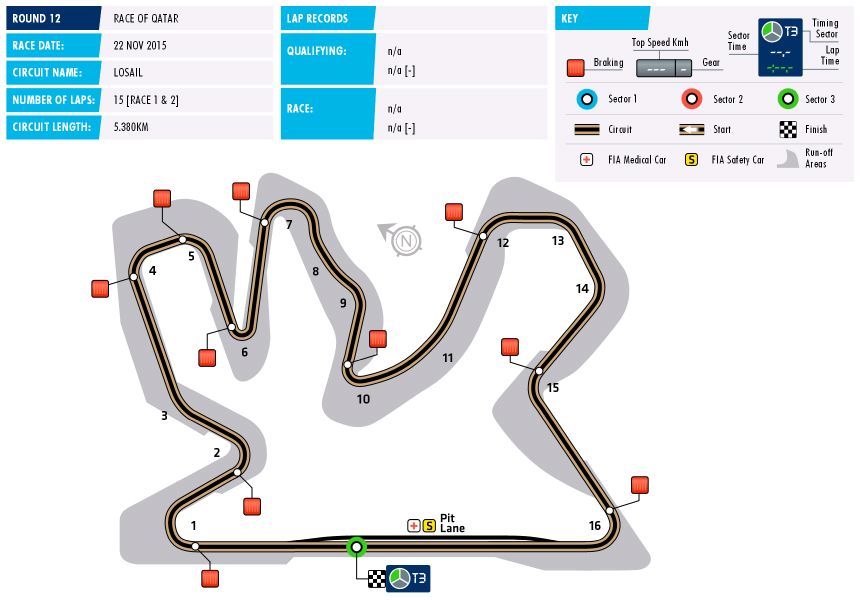 WTCC Circuit of Qatar 2015