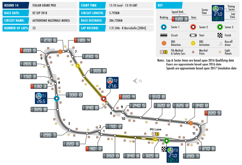 Monza Circuit Information