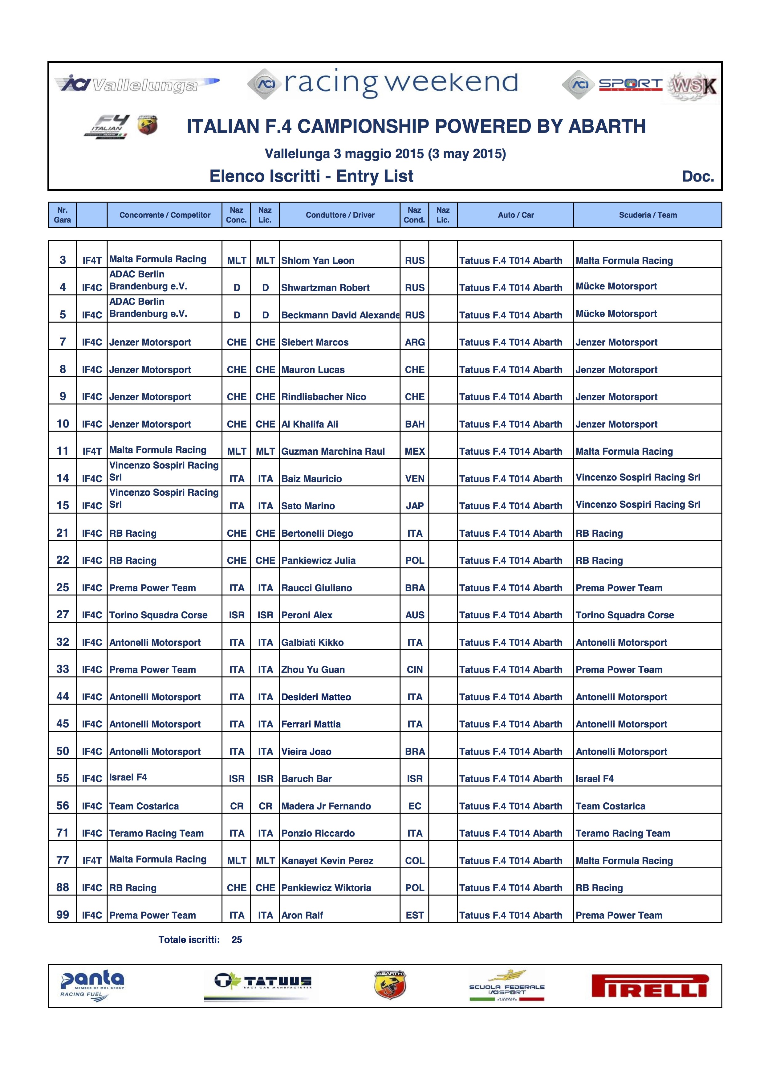 Entry List F4 Italian Championship