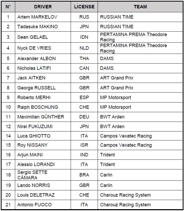 Entry List F2 Formula 2 Championship