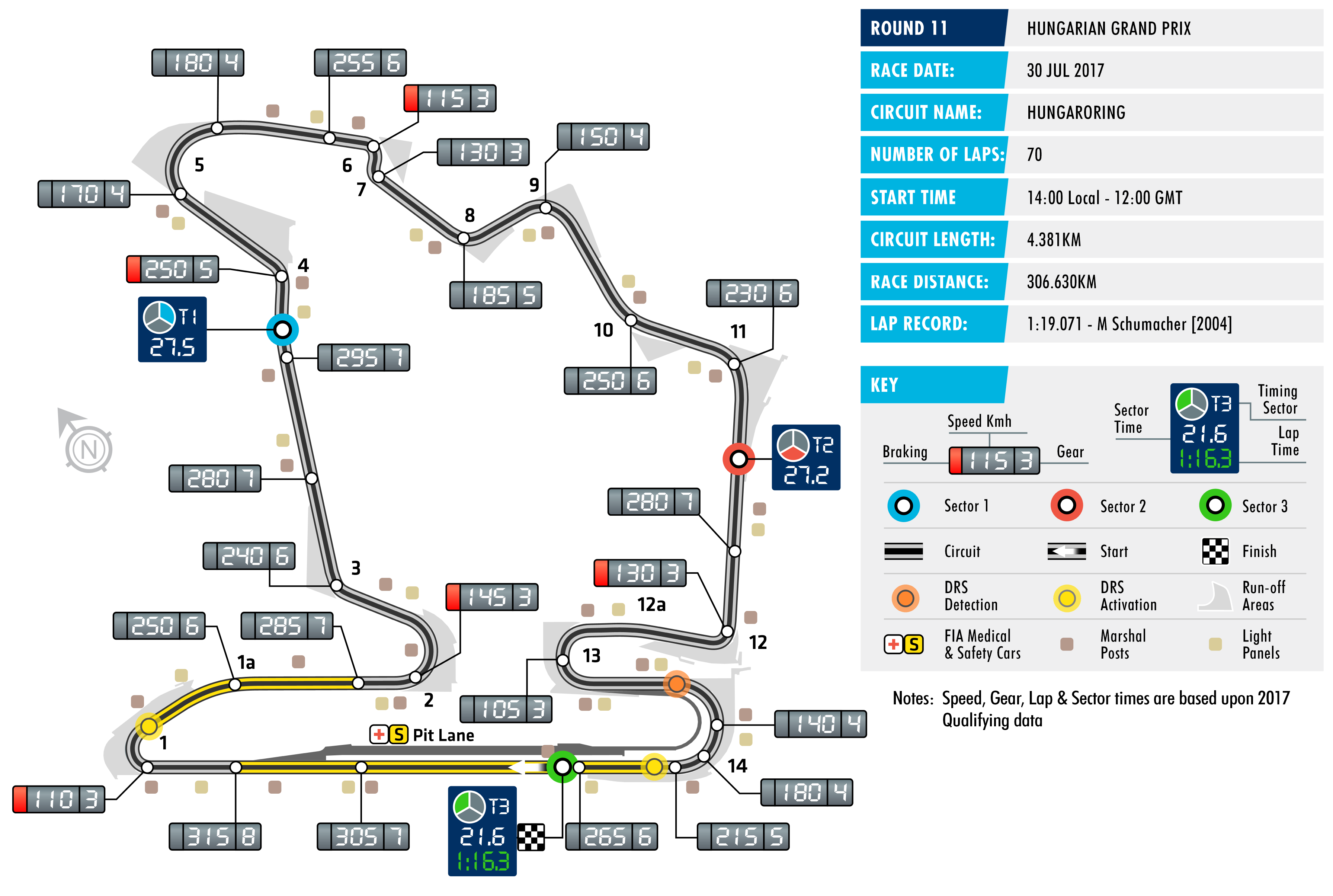 2017 Hungarian Grand Prix - Circuit Map
