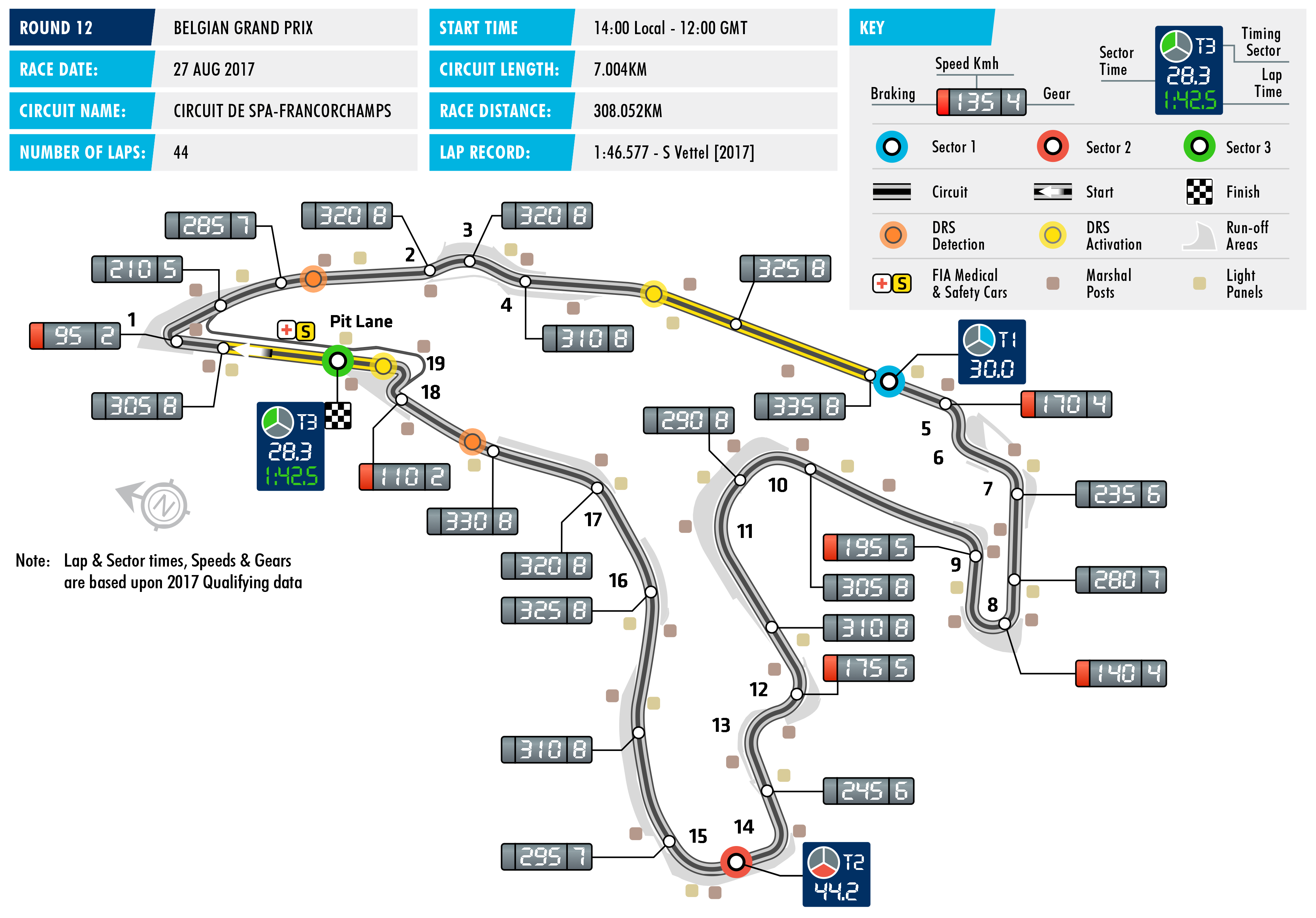 2017 Belgian Grand Prix - Circuit Map