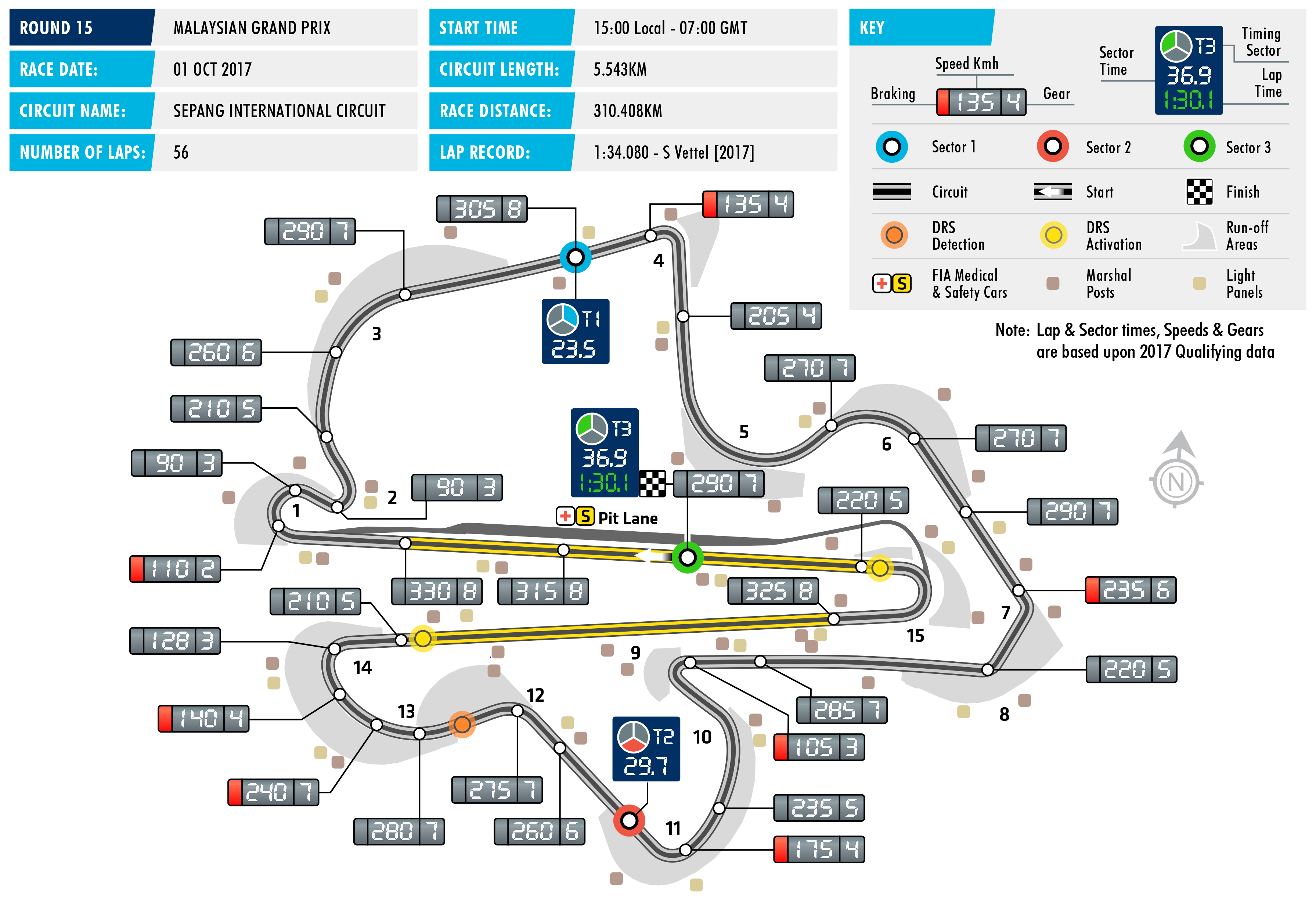 2017 Malaysian Grand Prix - Circuit Map