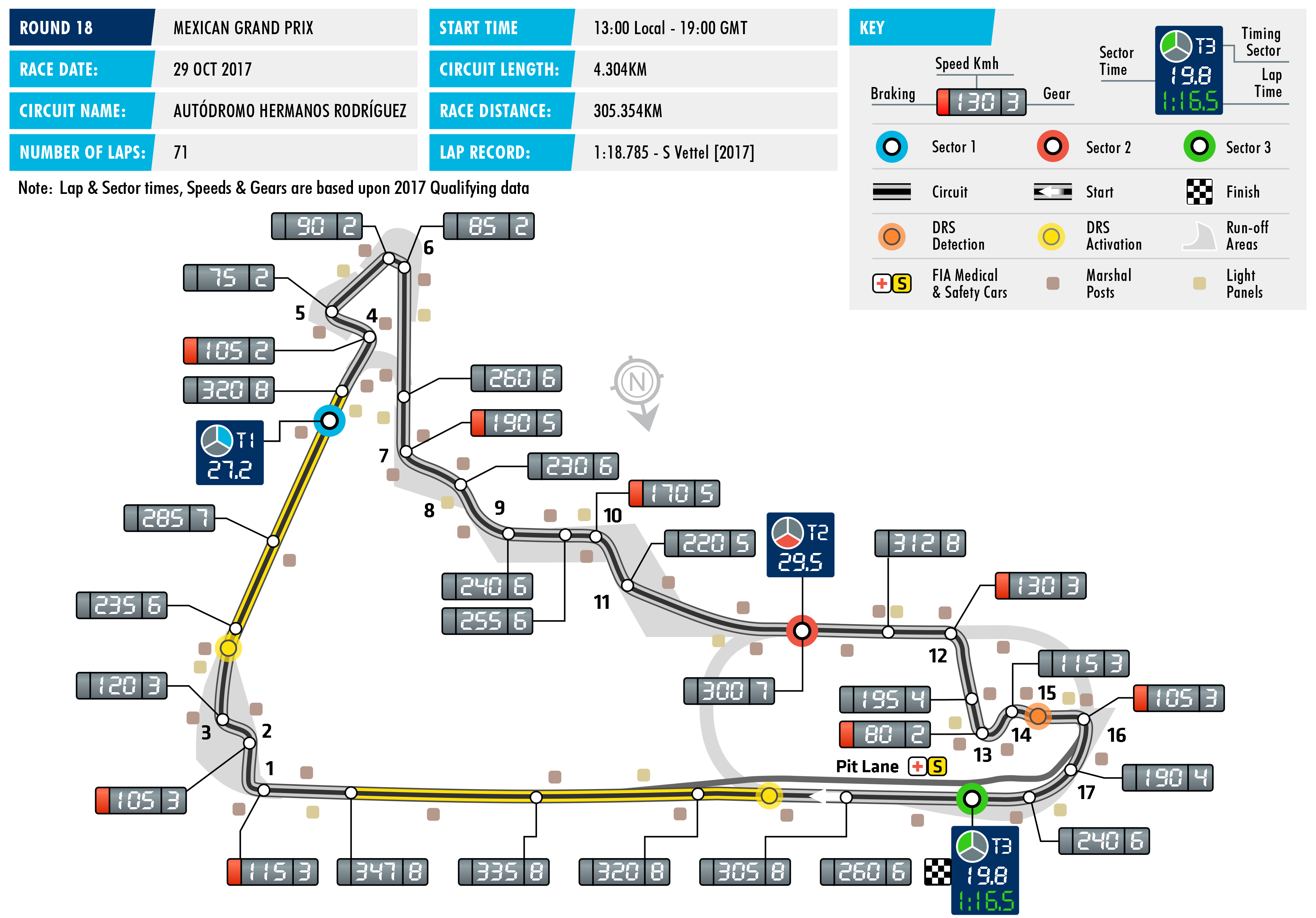 2017 Mexican Grand Prix - Circuit Map