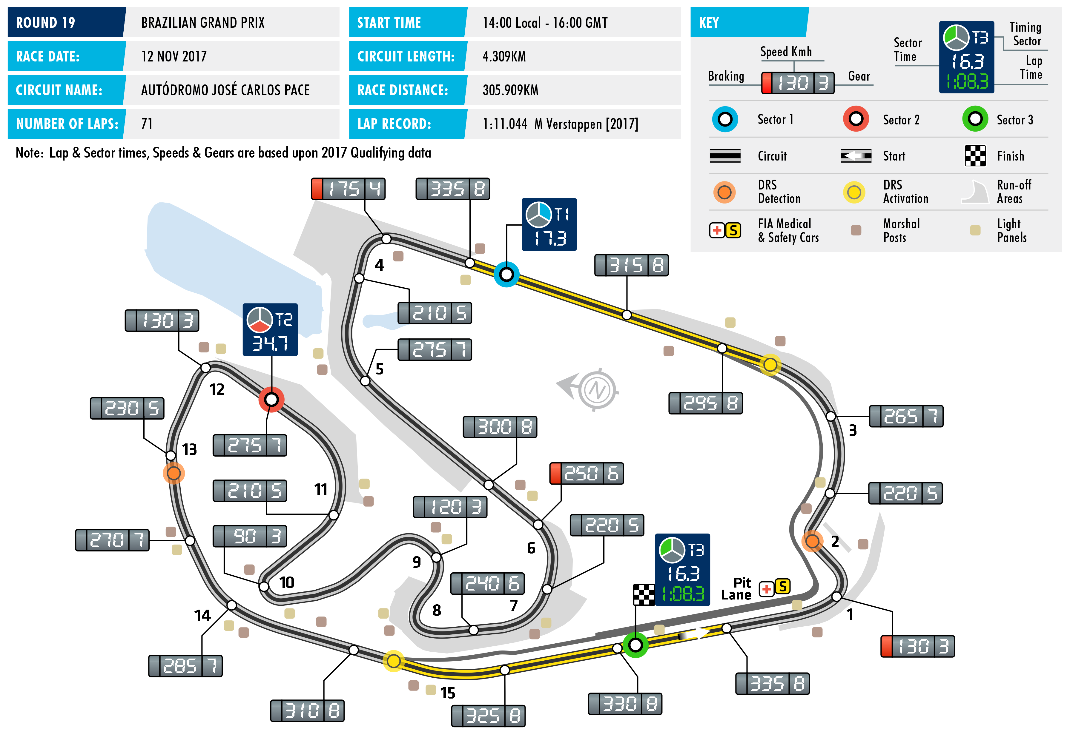 2017 Brazilian Grand Prix - Circuit Map