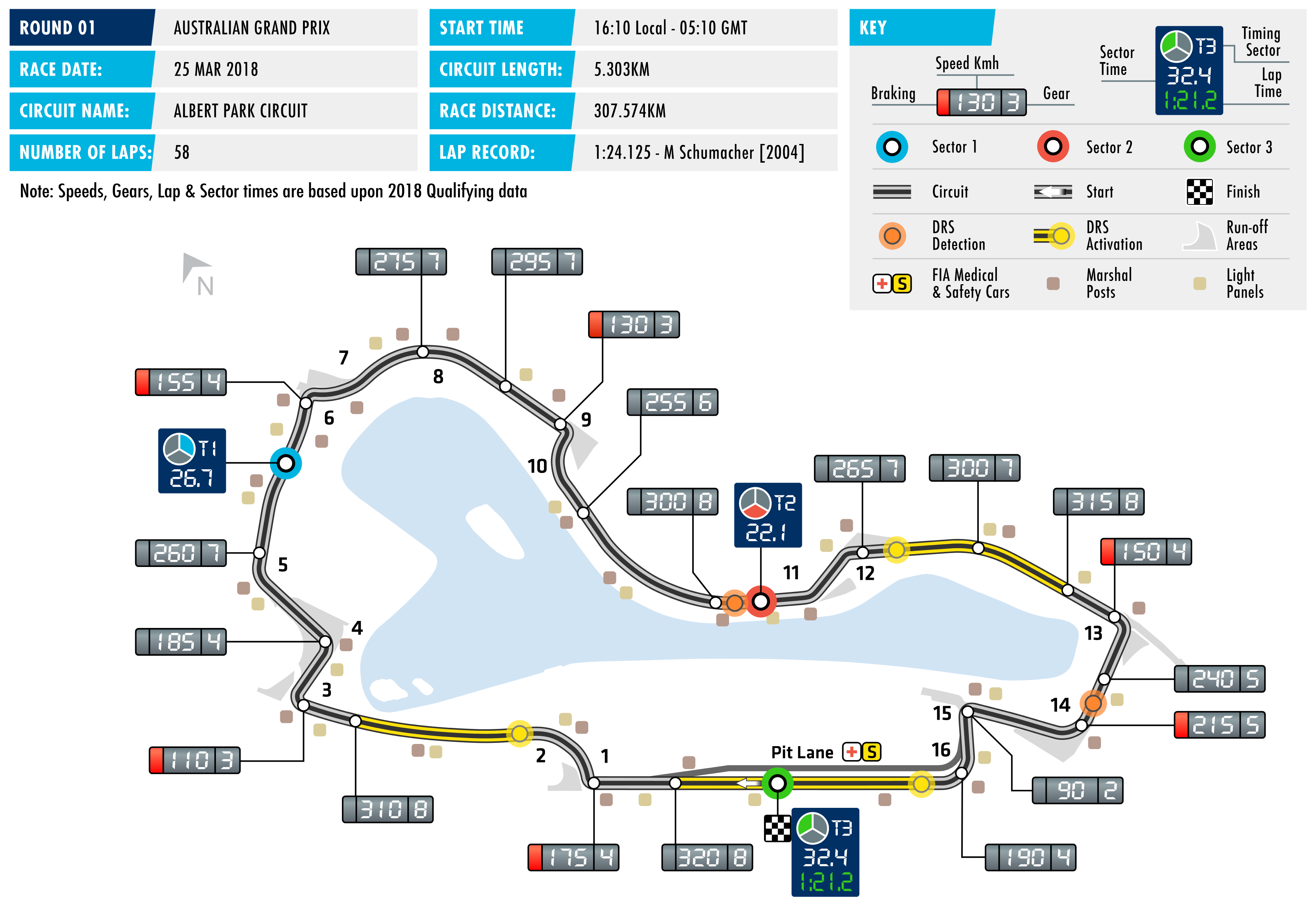 2018 Australian Grand Prix - Circuit Map