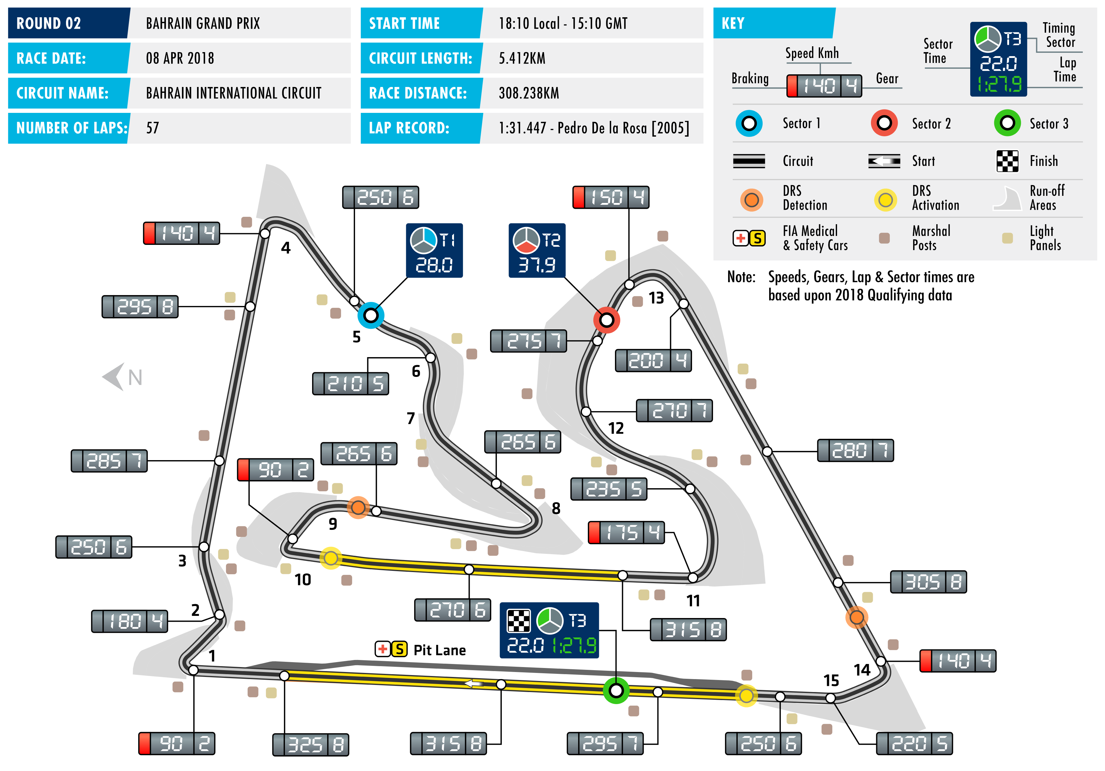 2018 Bahrain Grand Prix - Circuit Map