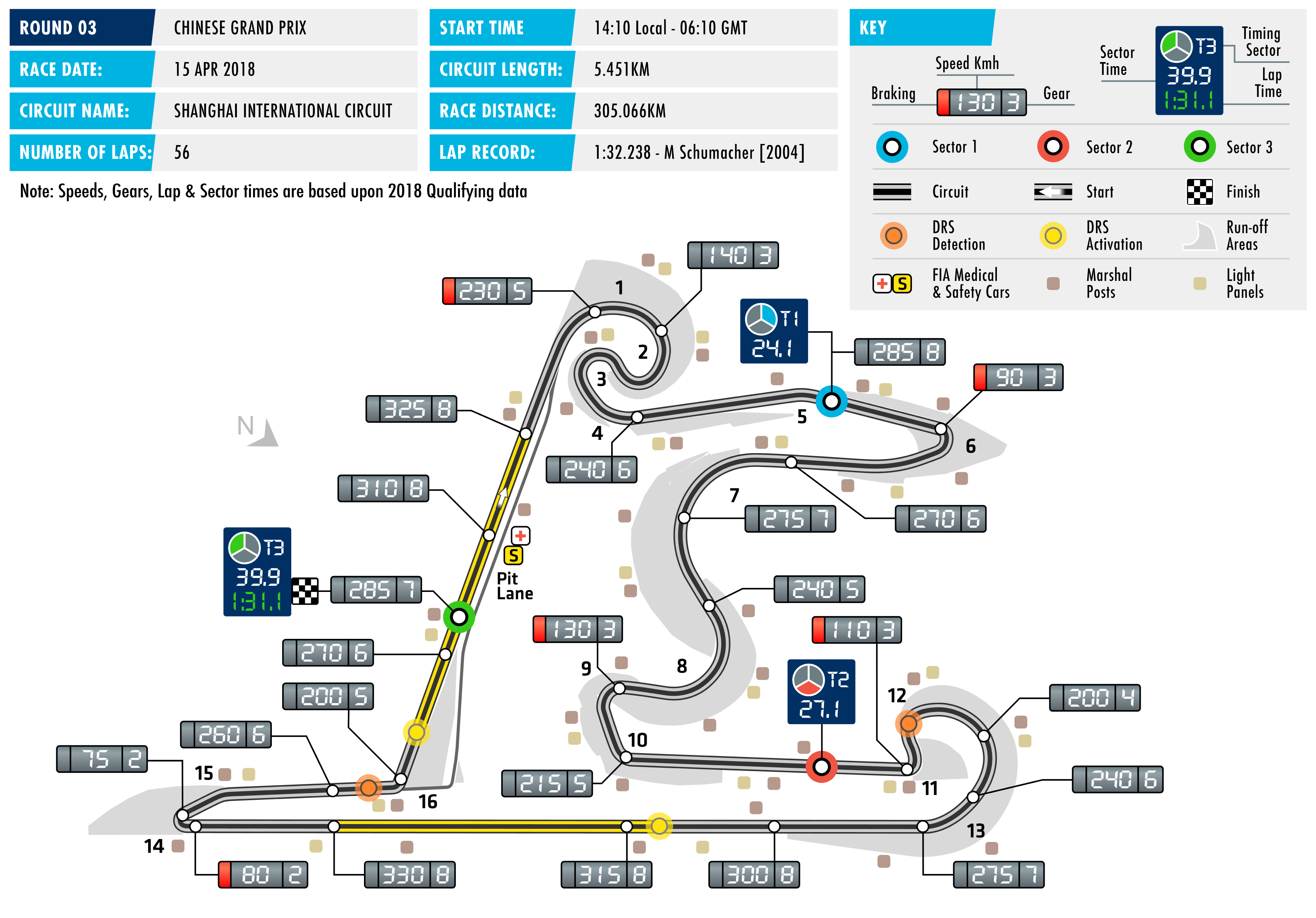 2018 Chinese Grand Prix - Circuit Map