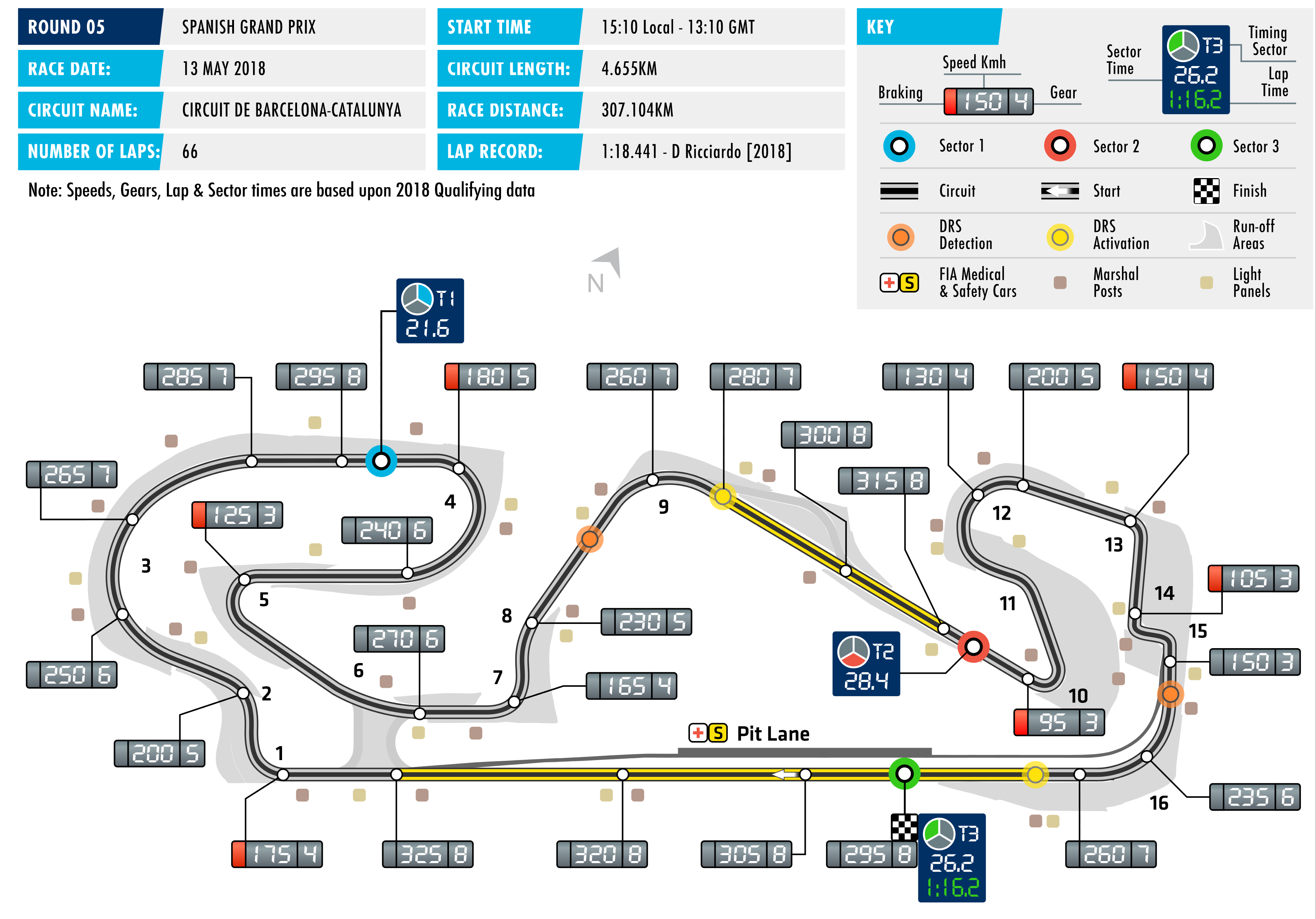 2018 Spanish Grand Prix - Circuit Map