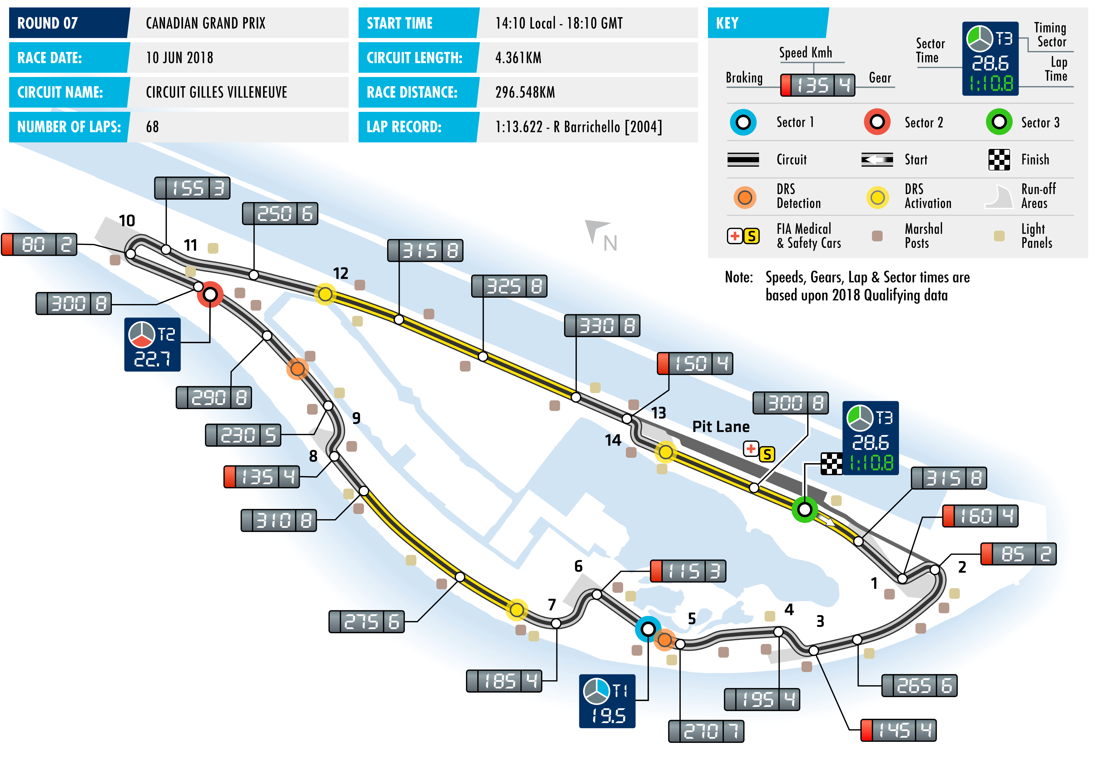 2018 Canadian Grand Prix - Circuit Map