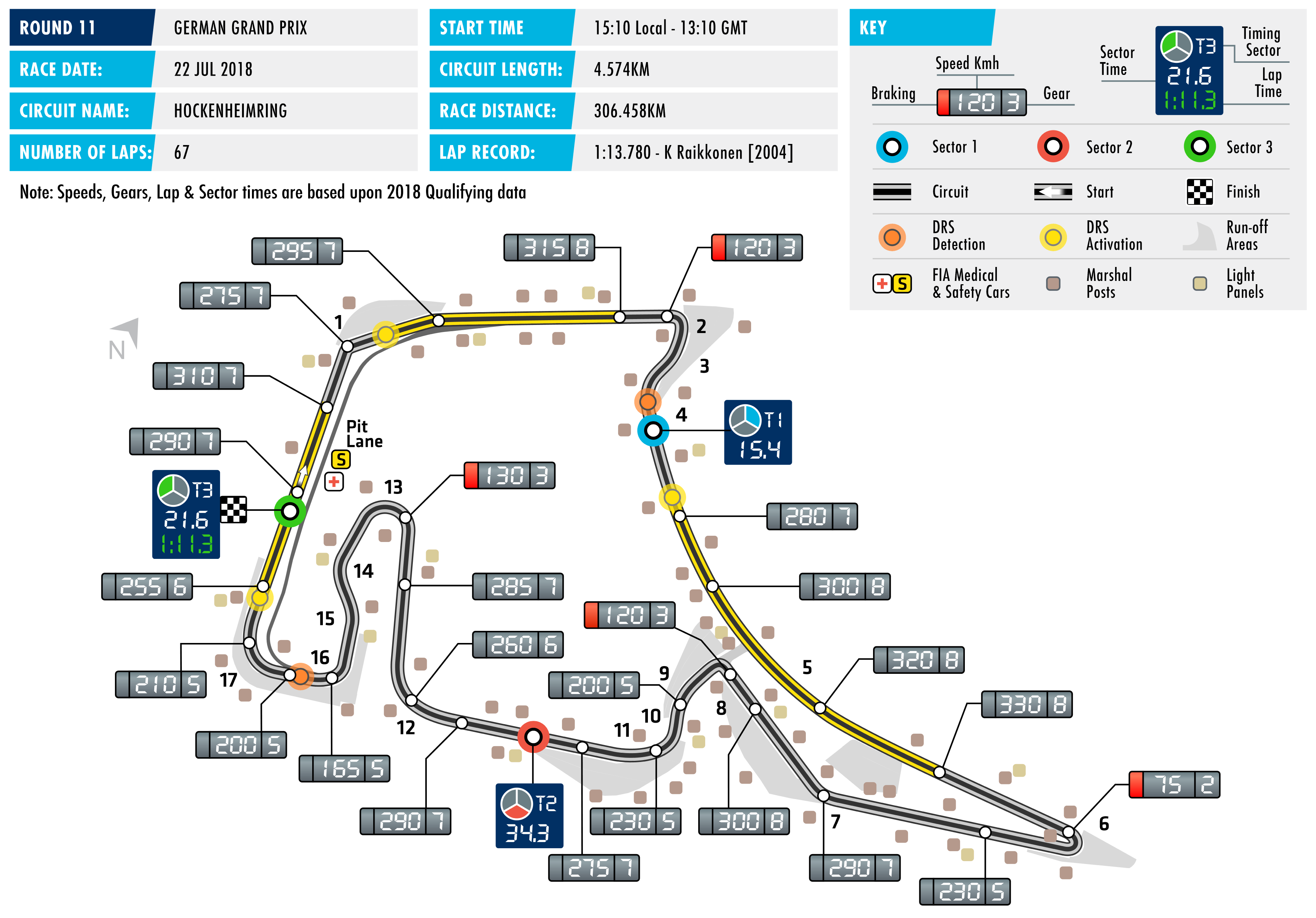 2018 German Grand Prix - Circuit Map
