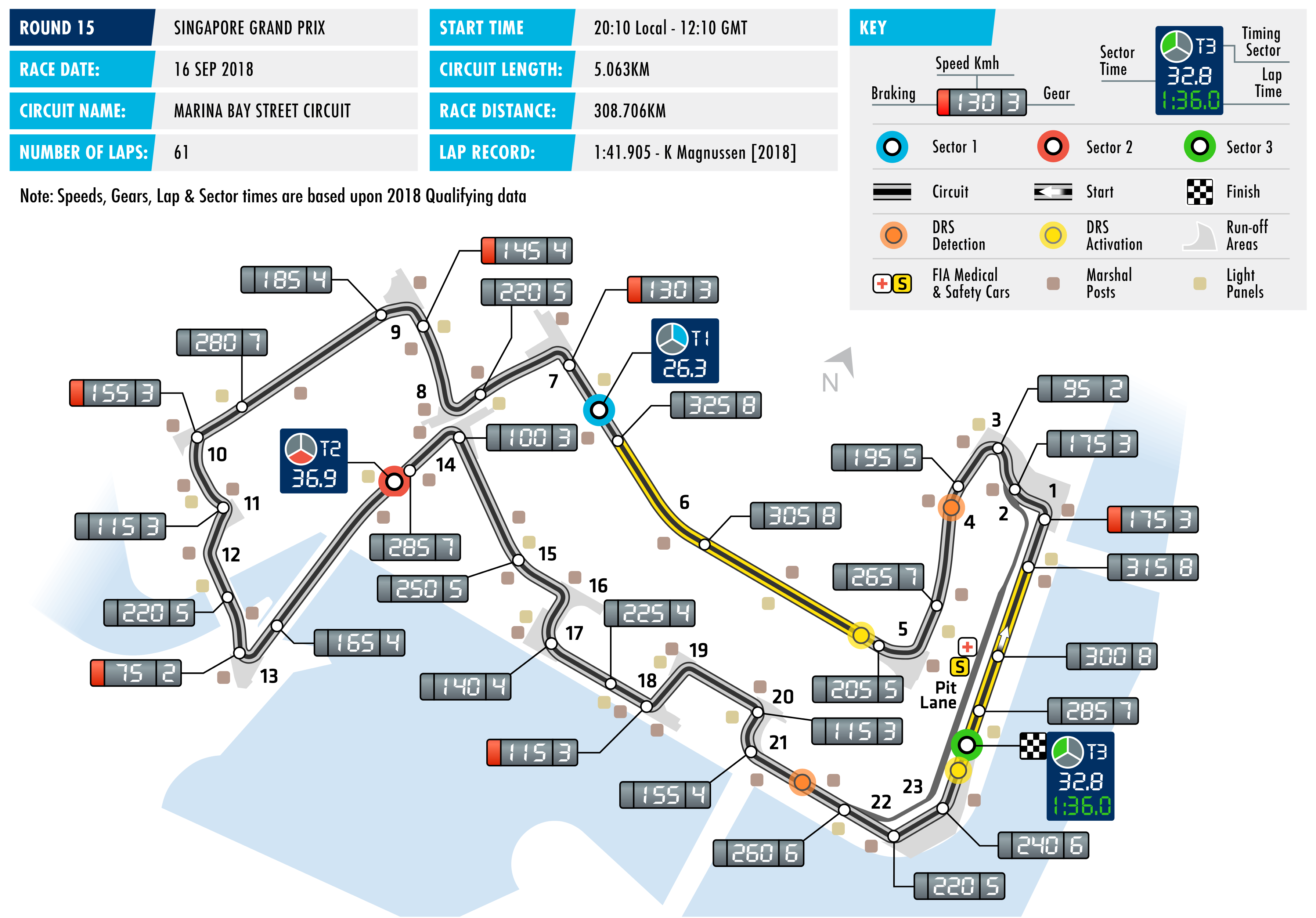 2018 Singapore Grand Prix - Circuit Map