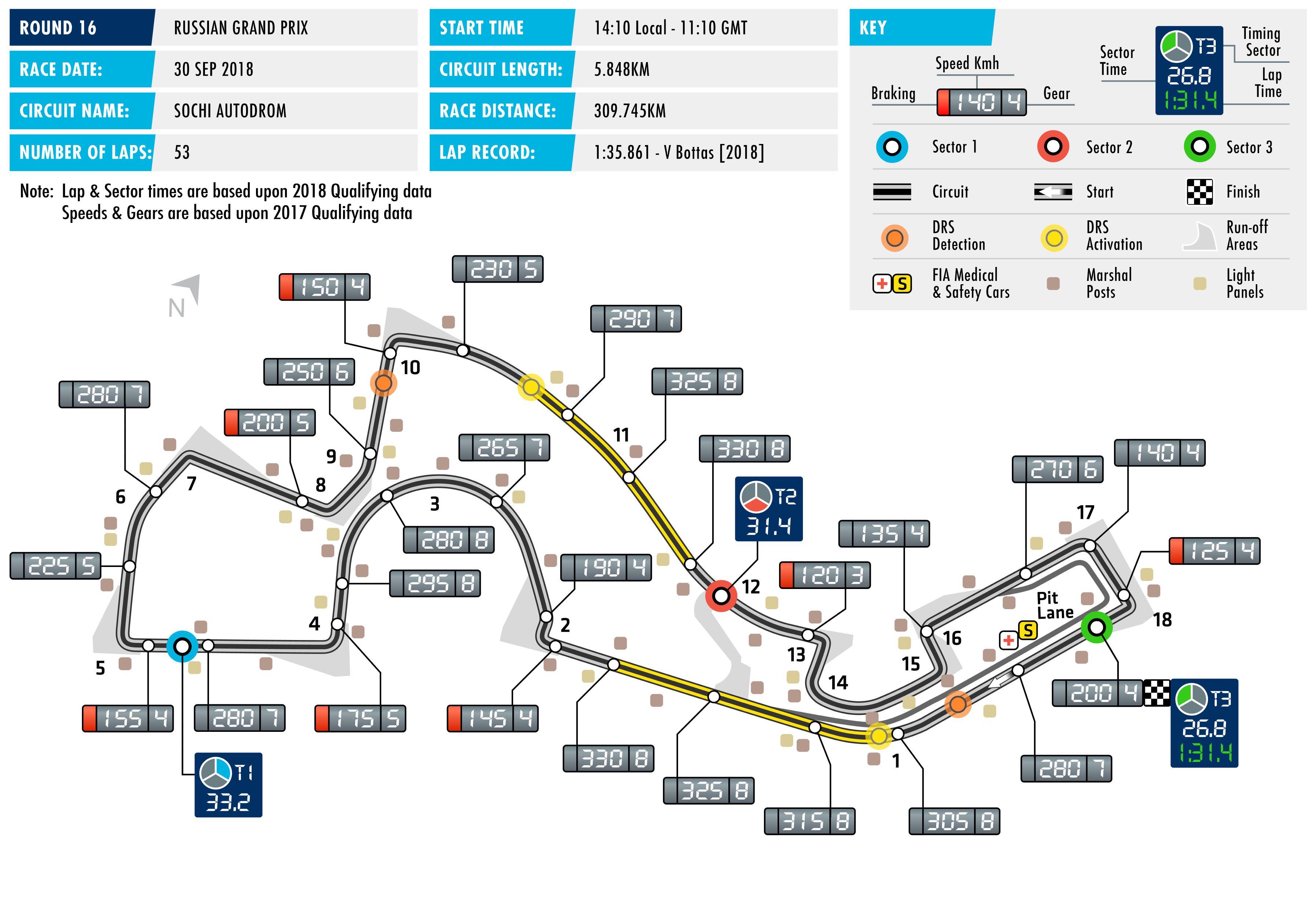 2018 Russian Grand Prix - Circuit Map