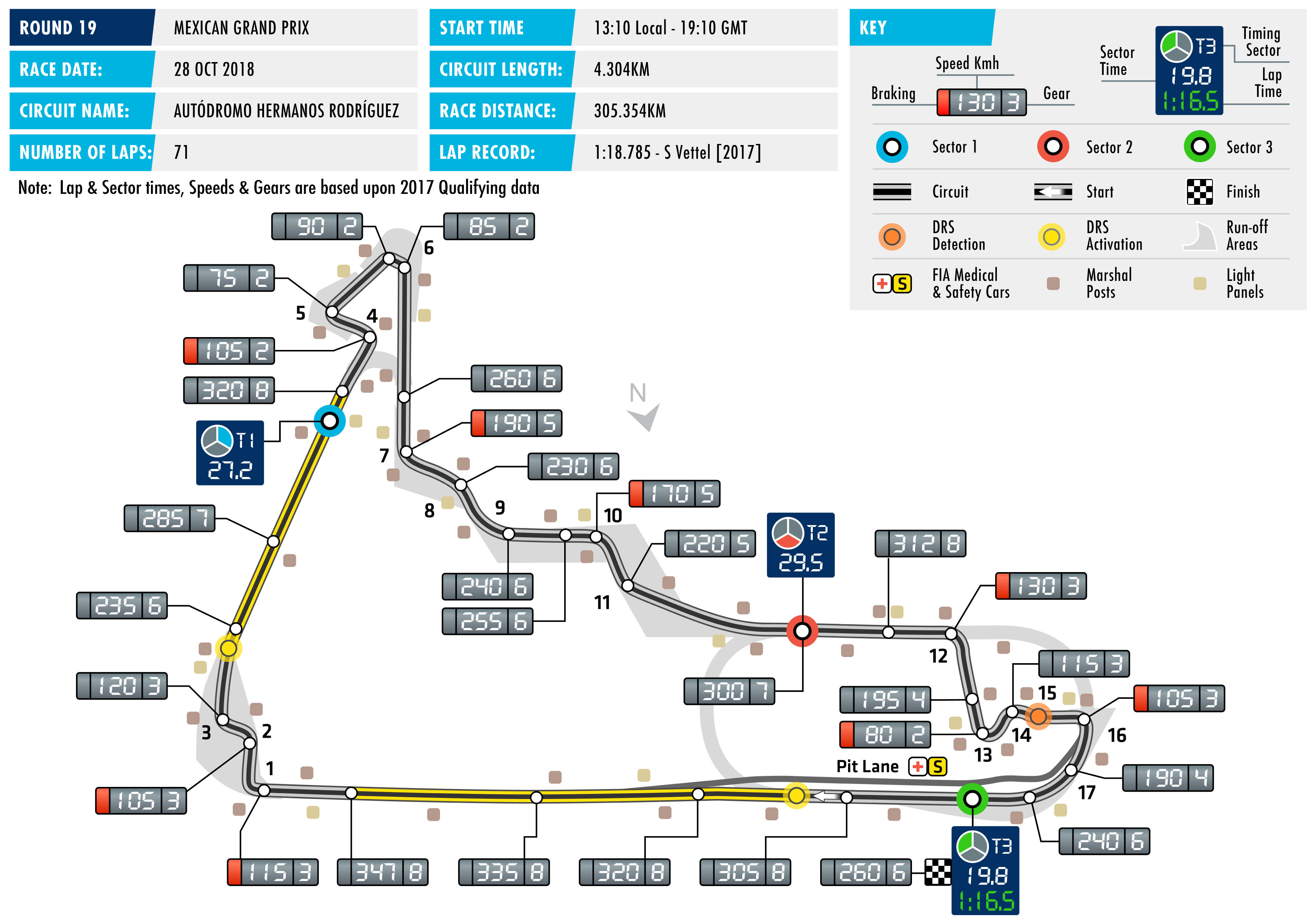 2018 Mexican Grand Prix - Circuit Map
