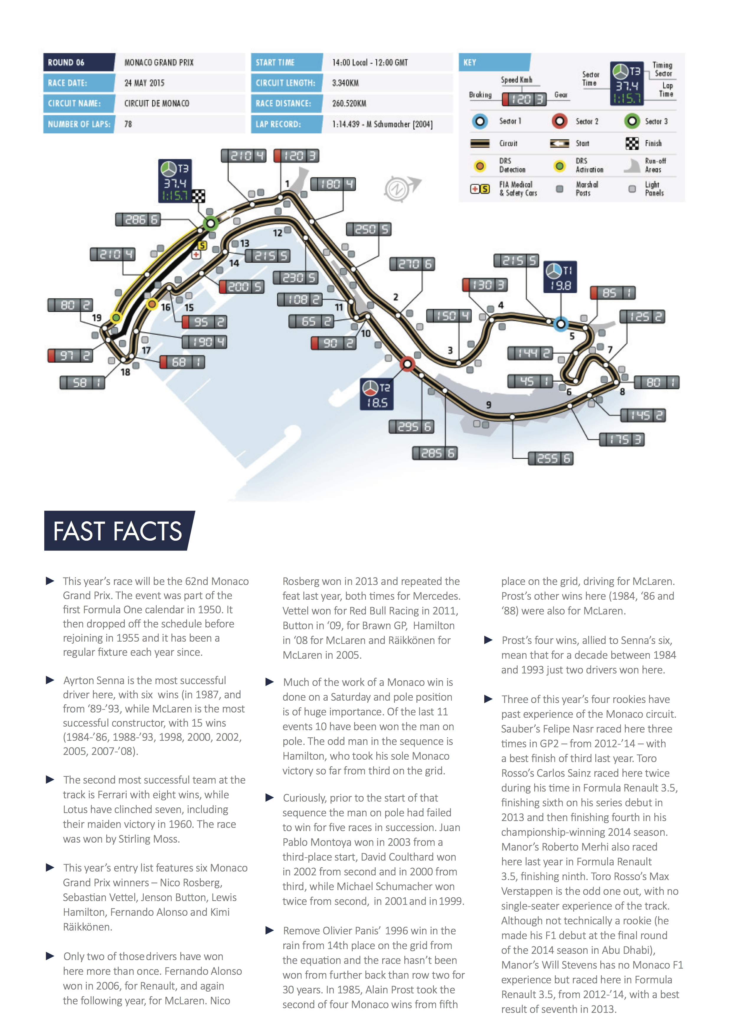 F1 Monaco Preview