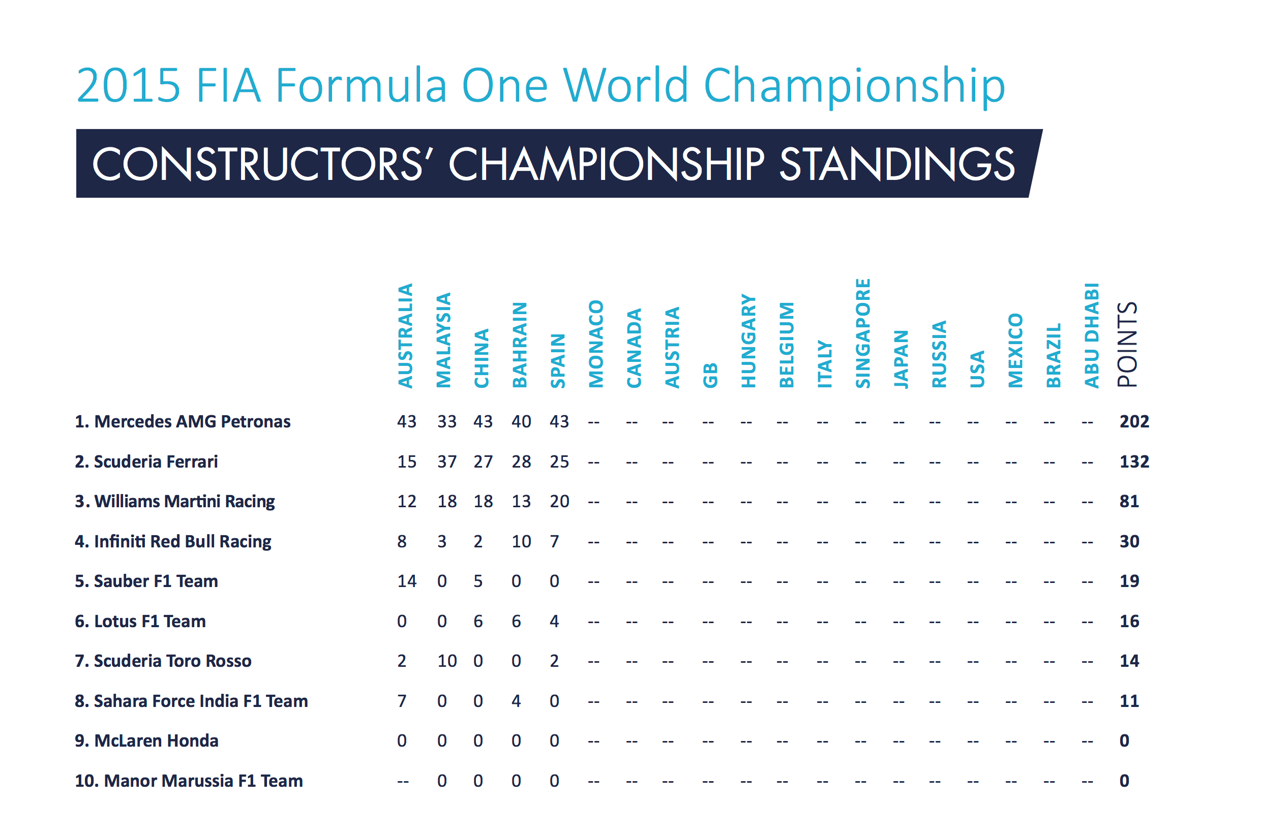F1 Monaco Preview
